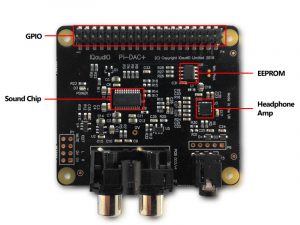 Overview of Raspberry Pi Sound Card Specs